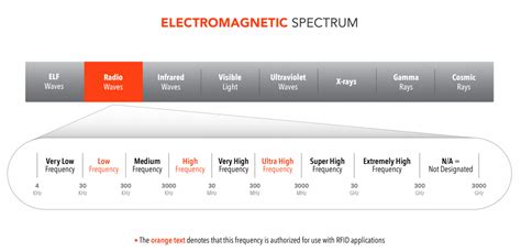 common core rfid chip|types of rfid chips.